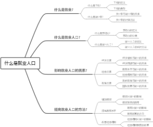 什么是就业人口