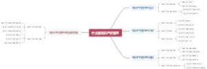 什么是知识产权管理