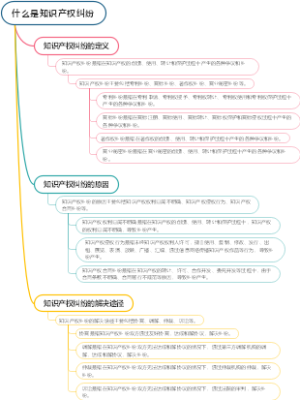 什么是知识产权纠纷