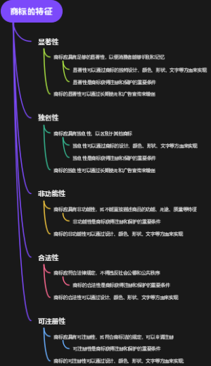 商标的特征