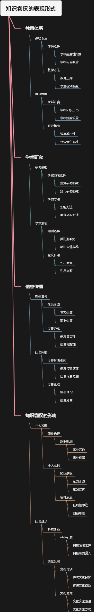 知识霸权的表现形式