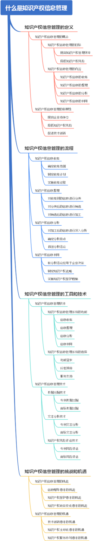 什么是知识产权信息管理