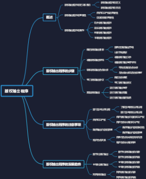 版权输出程序