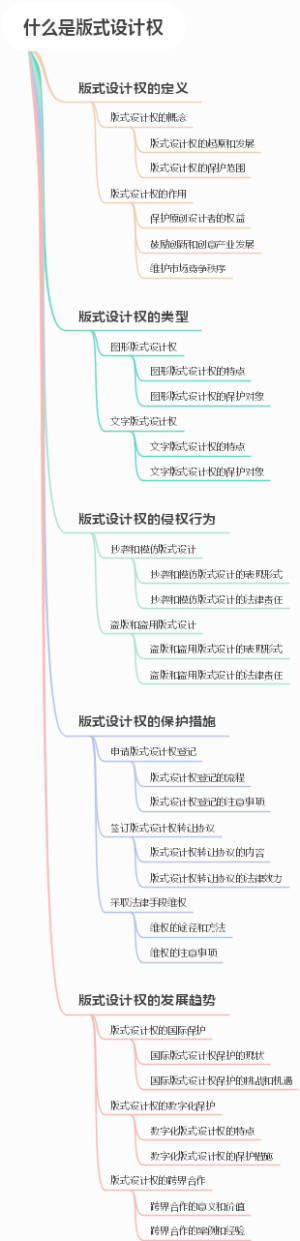 什么是版式设计权
