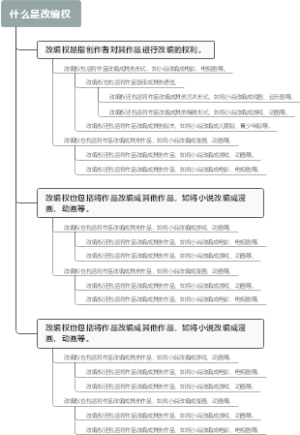 什么是改编权