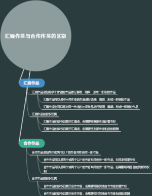 汇编作品与合作作品的区别
