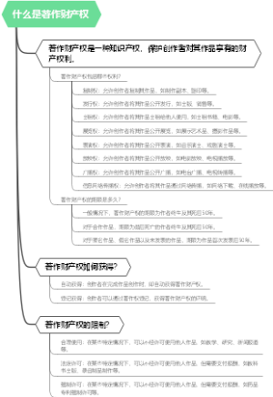 什么是著作财产权