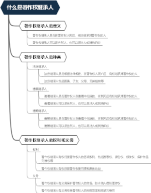 什么是著作权继承人