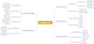 什么是科技创新中心