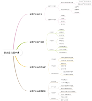 什么是动漫产业