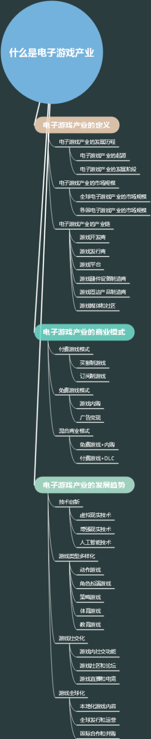 什么是电子游戏产业