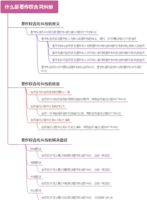 什么是著作权合同纠纷