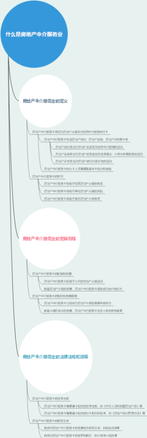 什么是房地产中介服务业