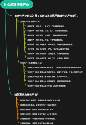 什么是支持性产业
