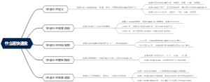 什么是快递业