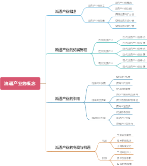 流通产业的概念