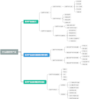 什么是软件产业