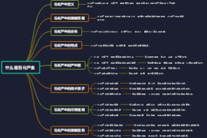 什么是石化产业