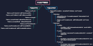 什么是产融结合