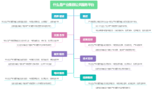 什么是产业集群公共服务平台