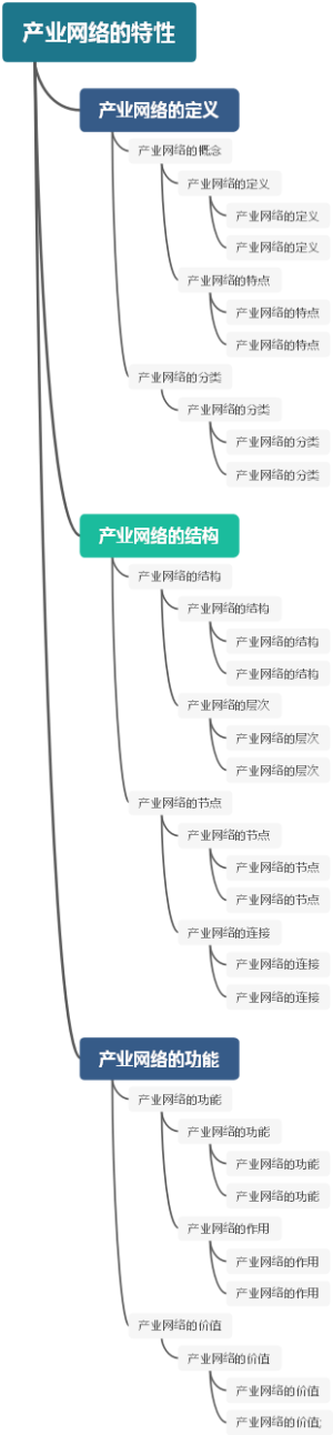 产业网络的特性