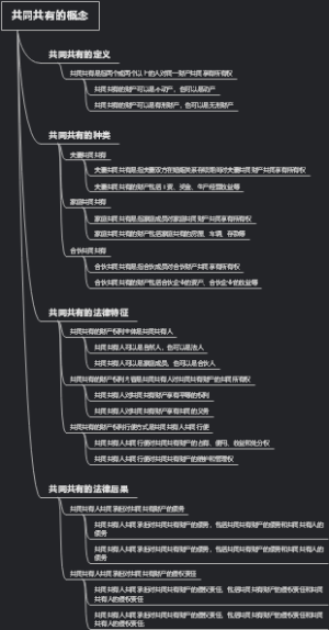 共同共有的概念