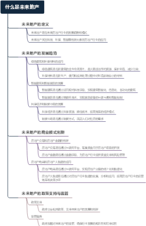什么是未来地产