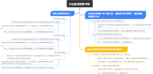 什么是优先受益权