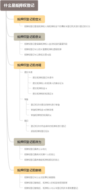 什么是抵押权登记