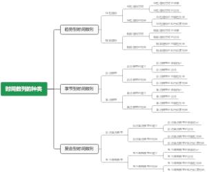 时间数列的种类