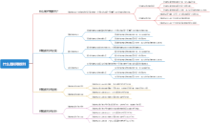 什么是时期数列