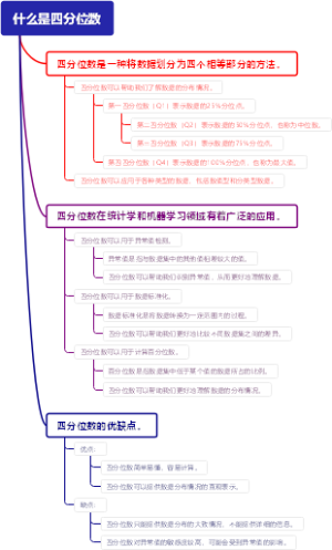 什么是四分位数