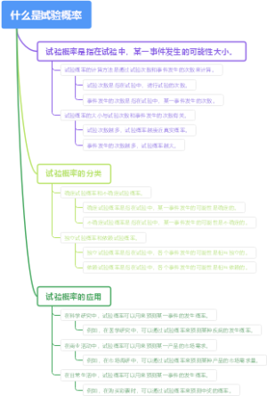 什么是试验概率