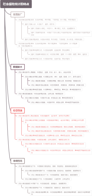 社会保险统计的特点
