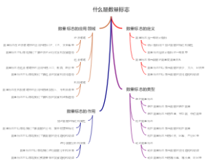 什么是数量标志