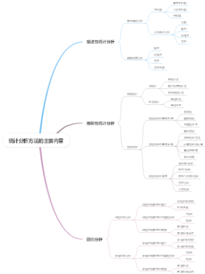 统计分析方法的主要内容