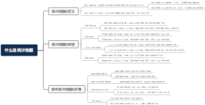 什么是统计地图