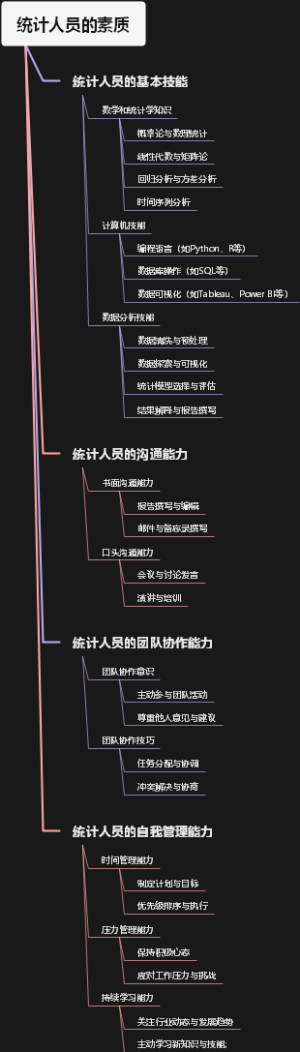 统计人员的素质