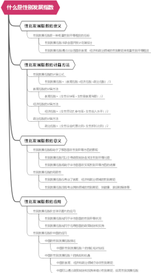 什么是性别发展指数