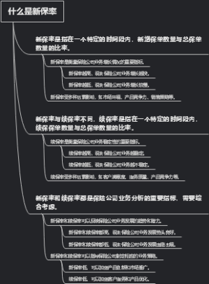 什么是新保率