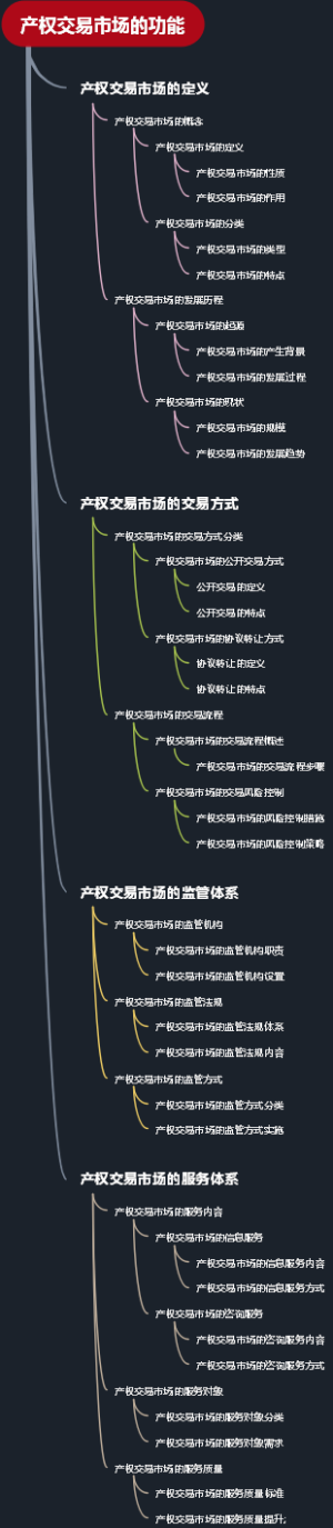 产权交易市场的功能