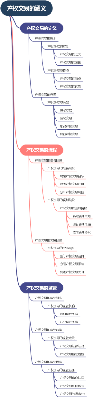 产权交易的涵义