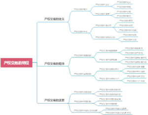 产权交易的特征