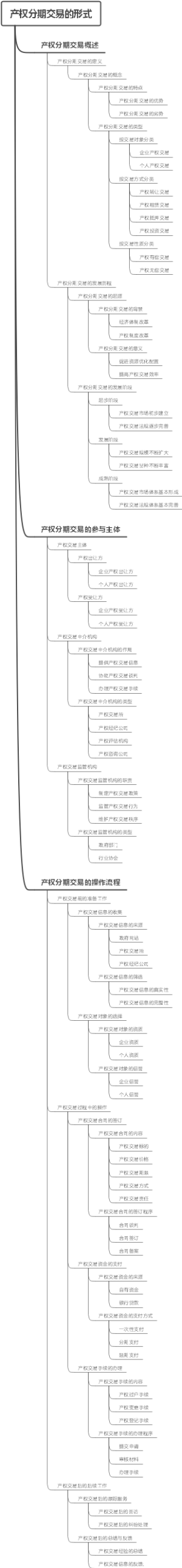 产权分期交易的形式
