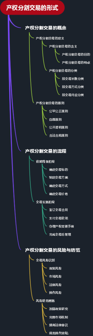 产权分割交易的形式