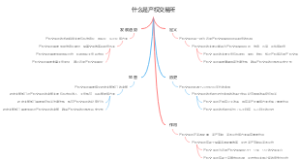 什么是产权交易所