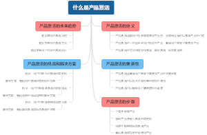 什么是产品激活