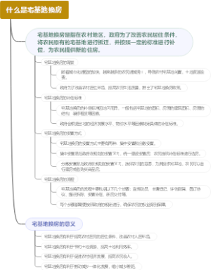 什么是宅基地换房