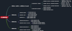 什么是担保物权