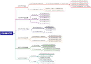 什么是永久产权